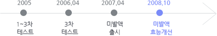 2005년 1~3차 테스트 → 2006년4월 3차테스트 → 2007년 4월 미발액 출시  → 2008년 10월 미발액 효능개선