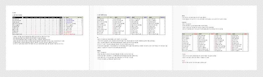 미발향 테스트 결과 보고서